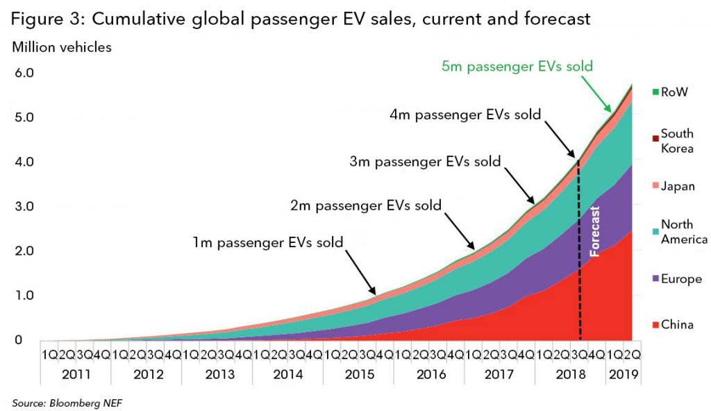 UK electric vehicle policies are they destroying the automotive